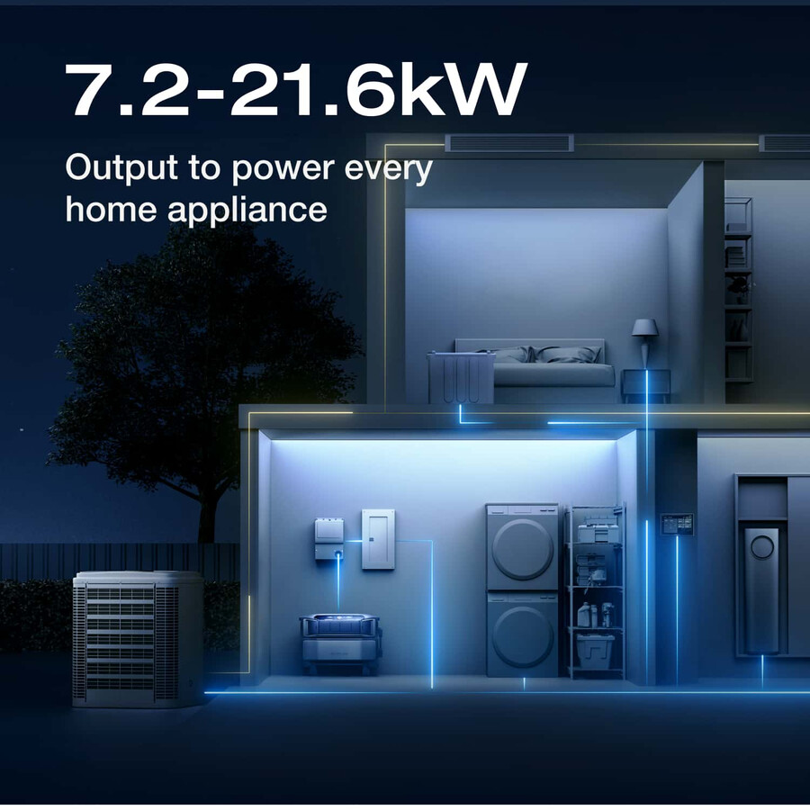 ecoflow delta pro ultra panel smart home 2 panel solar portátil de 400 w monitor gratuito exclusivo web